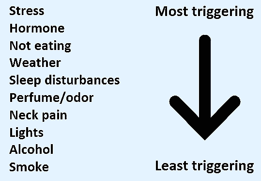 Migraines: A Quick Guide