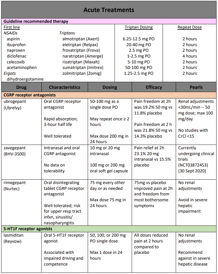 Migraines: A Quick Guide