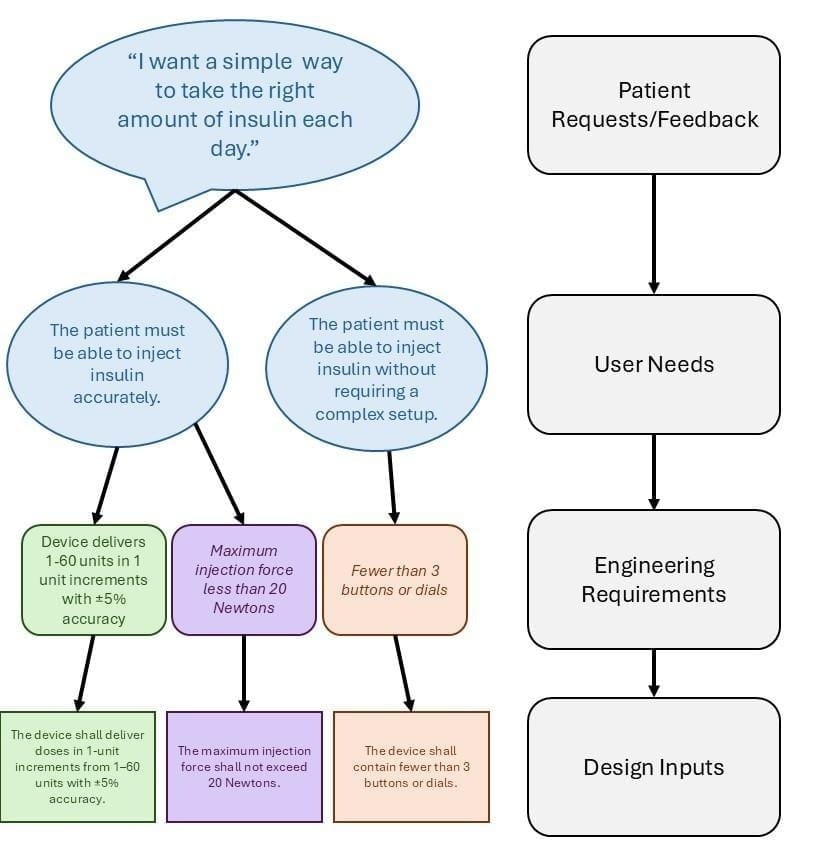 A diagram of a process
AI-generated content may be incorrect.