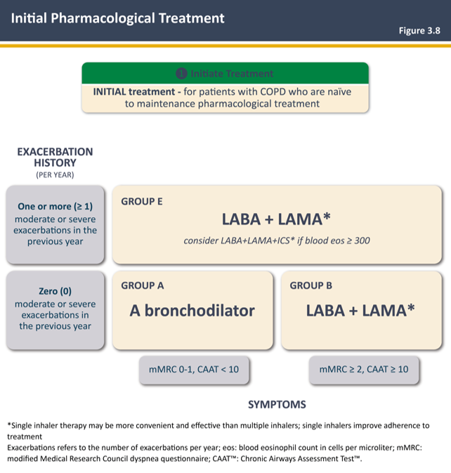 A screenshot of a medical treatment
AI-generated content may be incorrect.