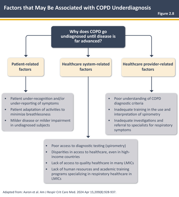 A diagram of a patient's health
AI-generated content may be incorrect.