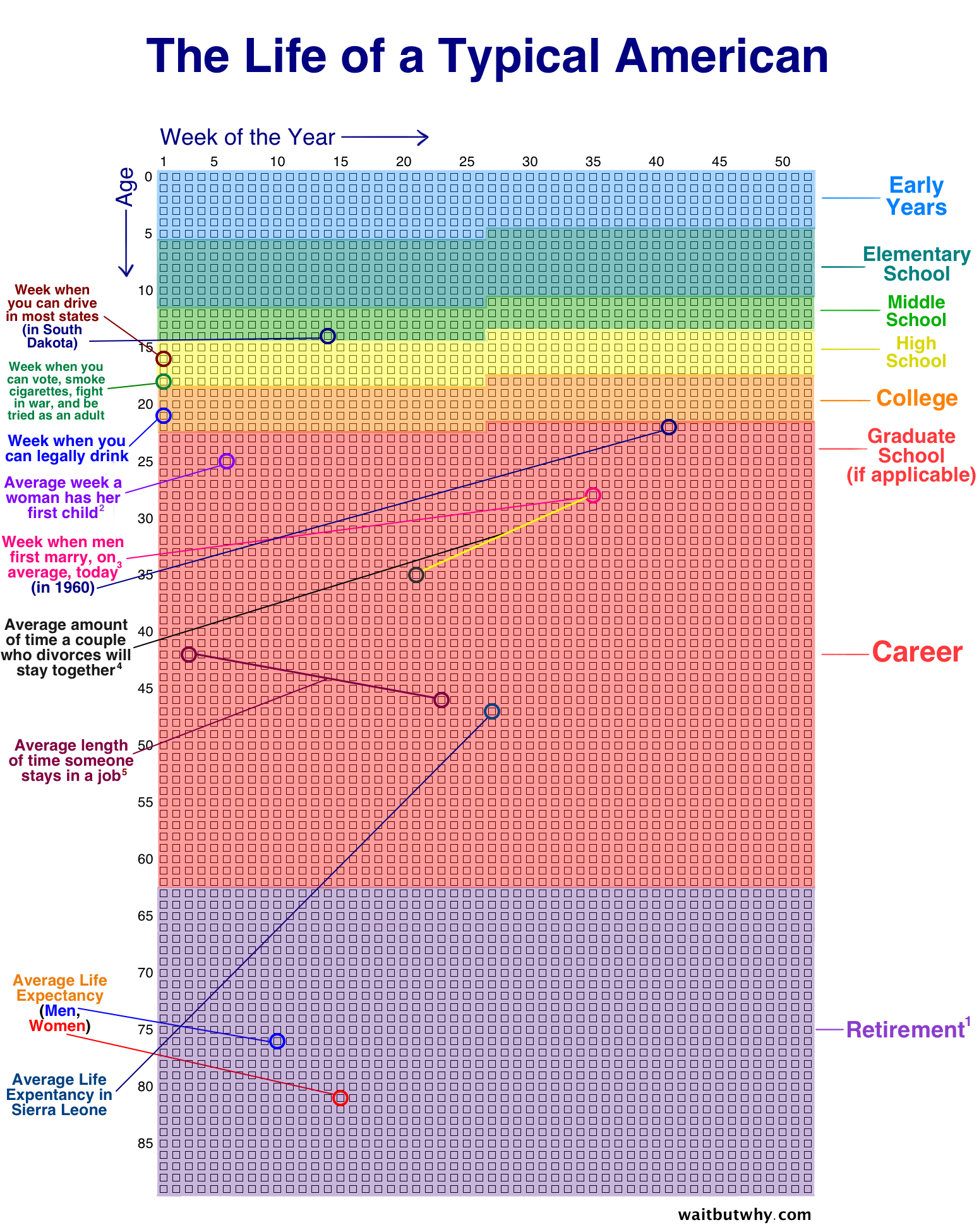 Live Longer and Accept Death: An Approach to Life